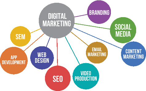 Digital Marketing Service Providers in India