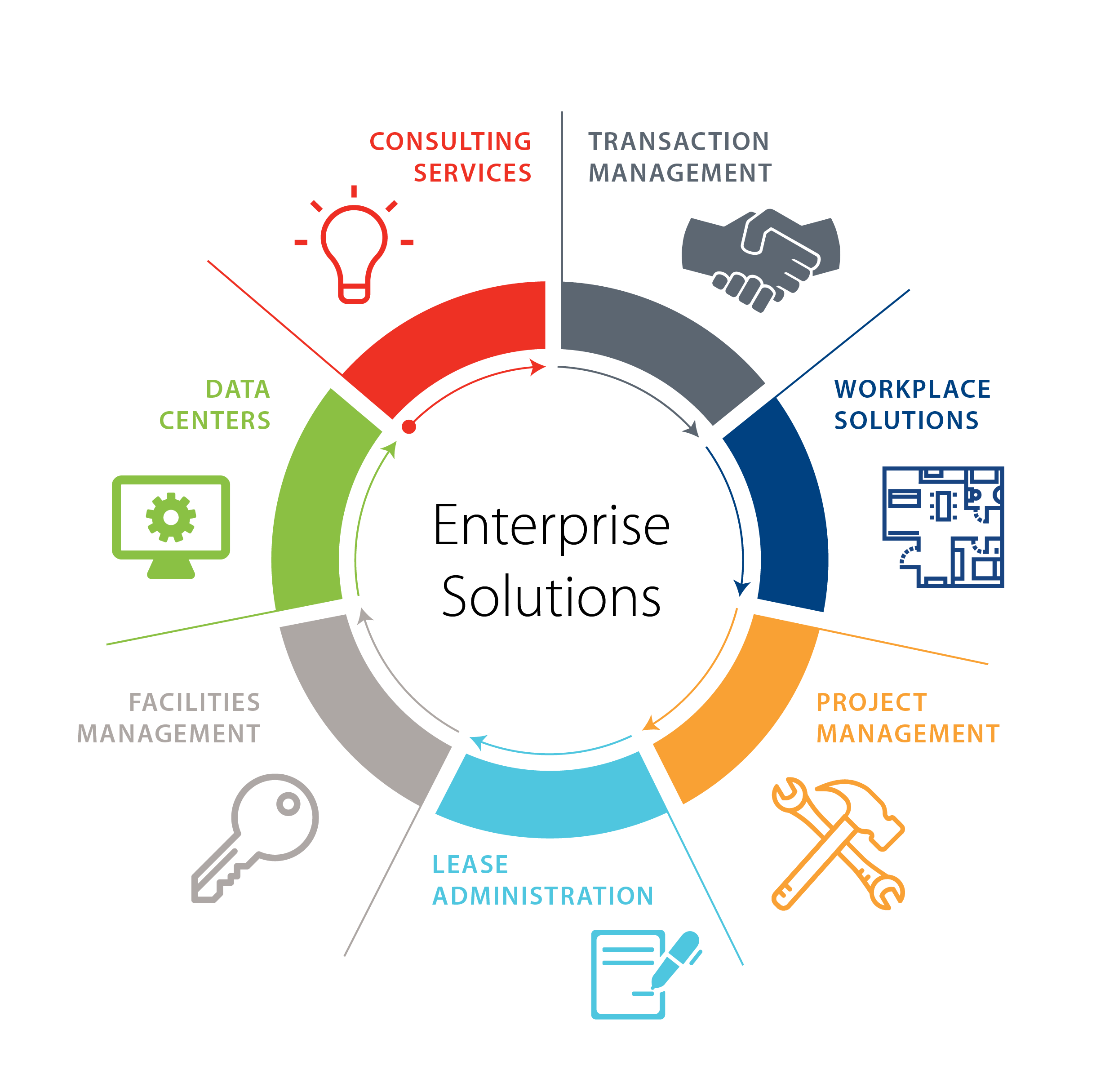 enterprise solutions