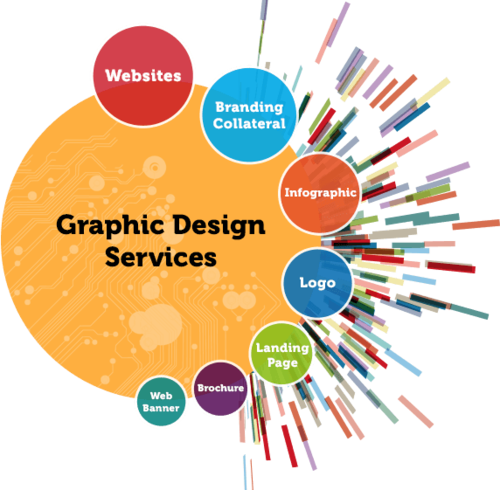graphic design services presentation