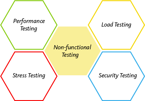 Non-Functional Testing