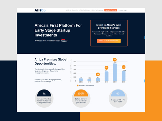 Africo Website Development – Information Platform for Investment Opportunities